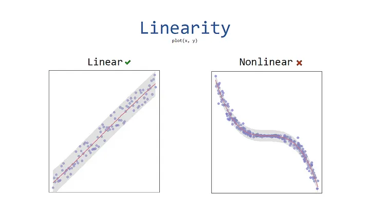 Visualizing Linearity