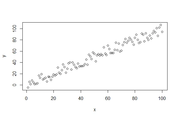 Visualizing linearity scatterplot