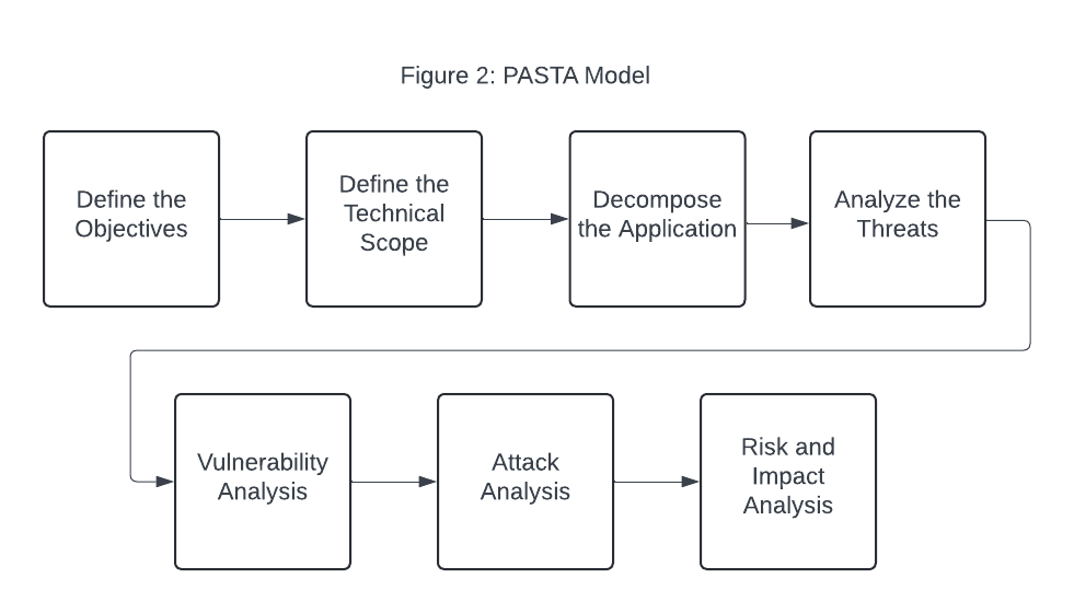 PASTA Model