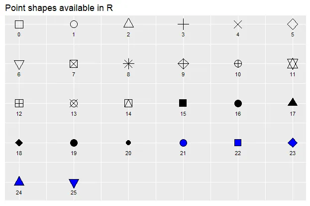 Generated with ggpubr::show_point_shapes()