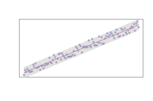 Visualize upper and lower limits