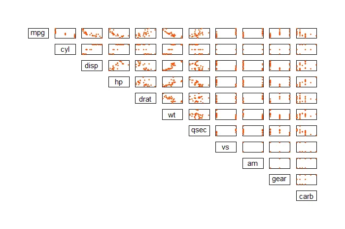 Plot matrix