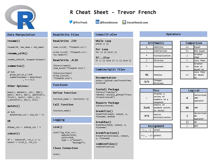 R Cheat Sheet