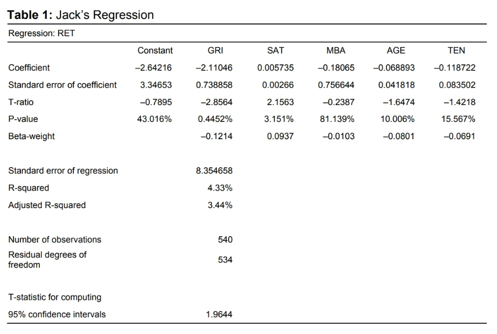 Regression results